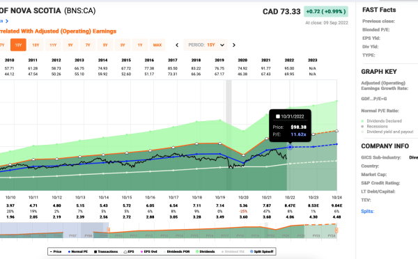 Bns canadian stock price