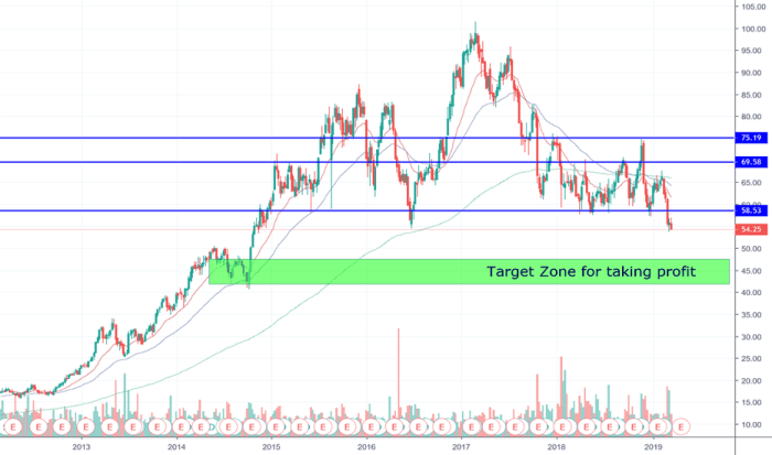 Alk tradingview wanna