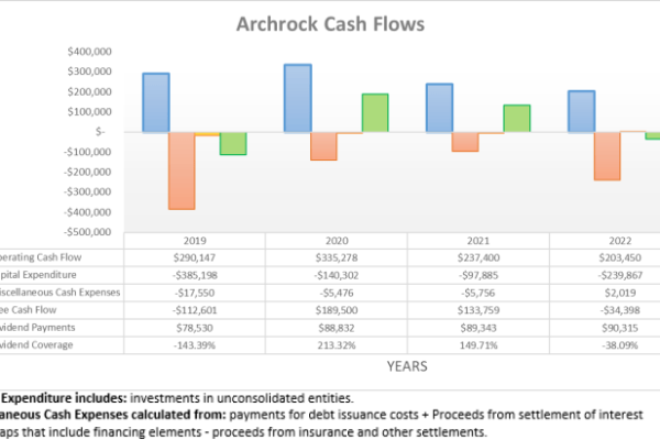 Archrock stock price