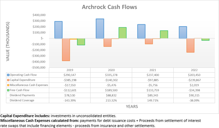 Archrock stock price