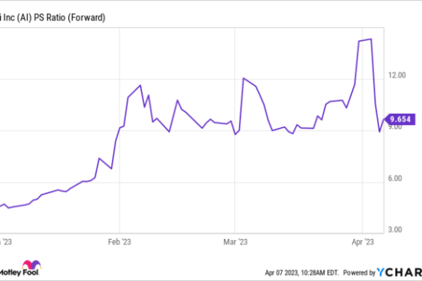 Big bear ai stock price target