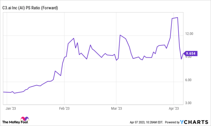 Big bear ai stock price target