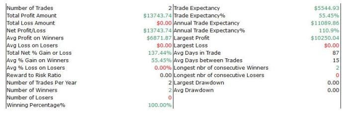 Astronics stock price