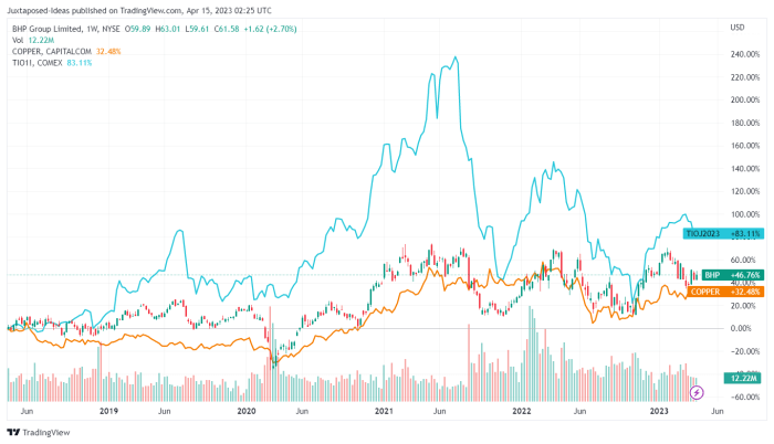 Bhe renewables stock price