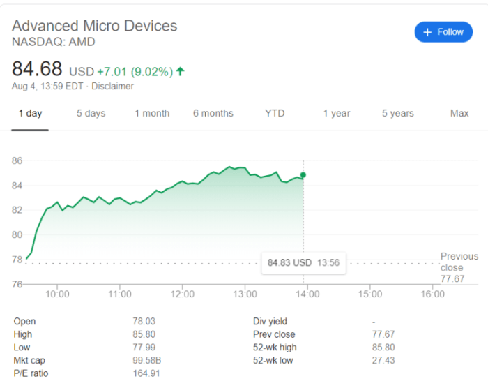 Amd stock price 2025