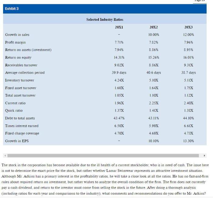 Ards stock price