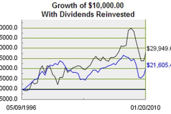 Berkshire hathaway stock price class c