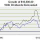 Berkshire hathaway stock price class c