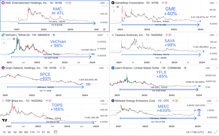 Amc stock after hours price