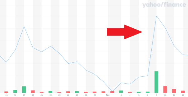 Amc stock price real time