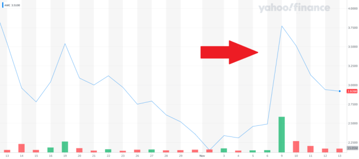 Amc stock price real time