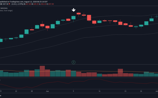 Apple stock price before split