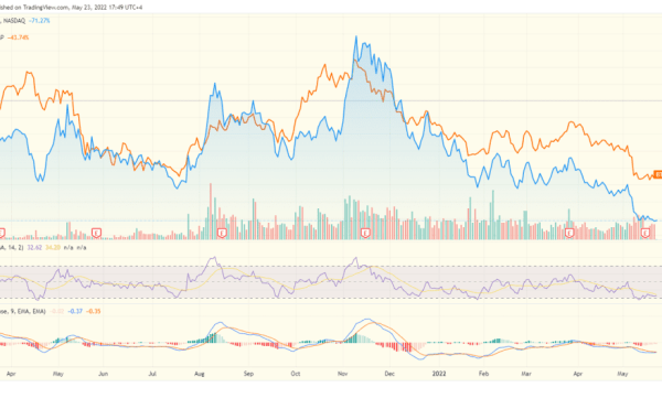 Bit farm stock price