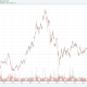 Bioc stock price