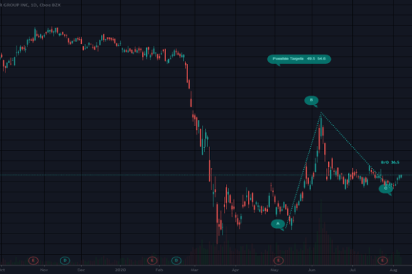 Alk tradingview