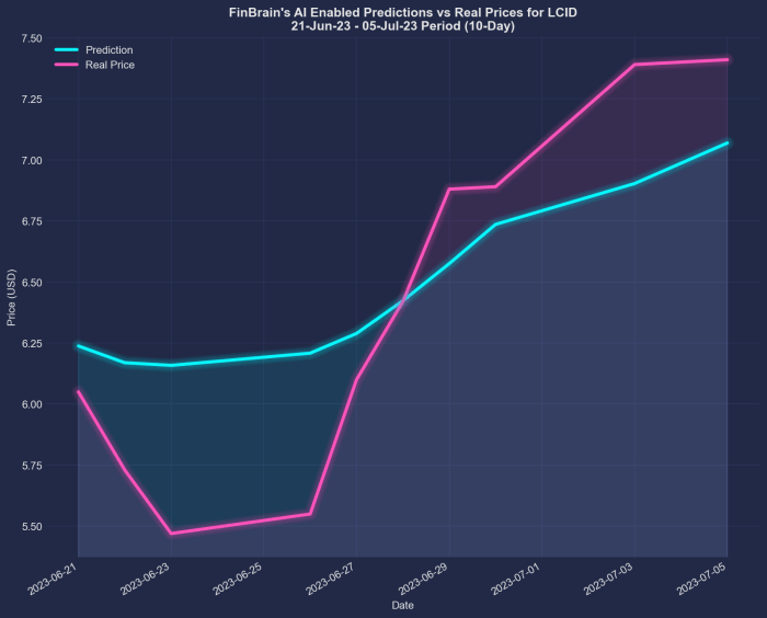 Big bear ai stock price target