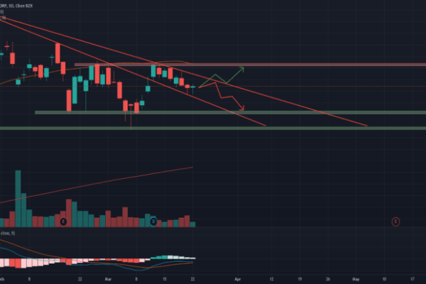 Alb stock price target