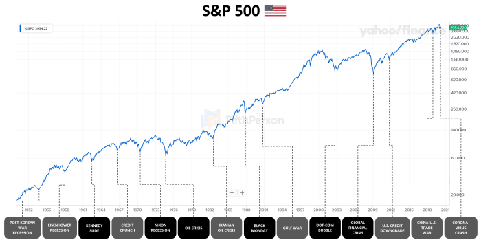 Alb stock price history