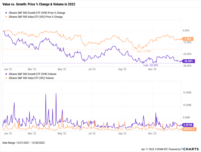 Alter stock price