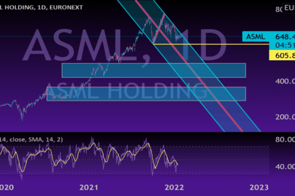 Asml stock euro price