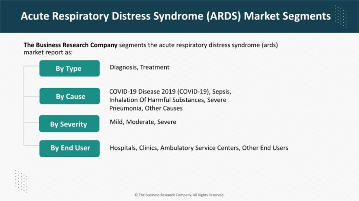 Ards stock price