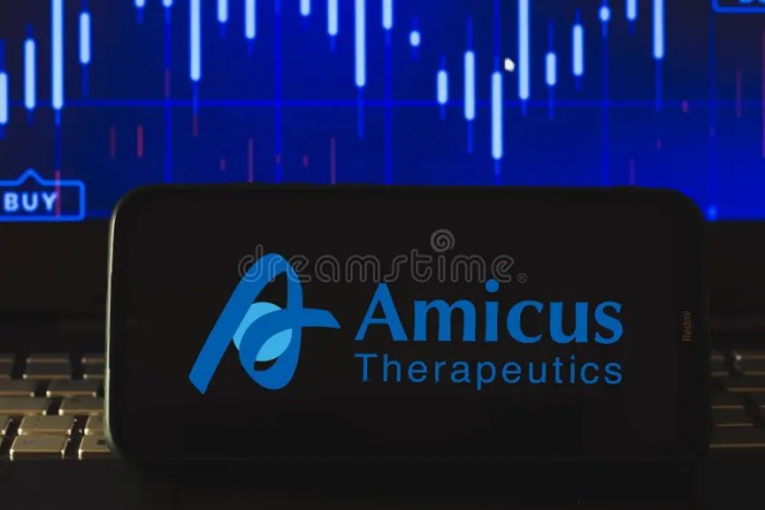 Amicus stock price