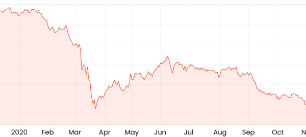 Asre stock price