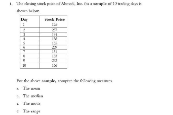 Amrn stock price after hours