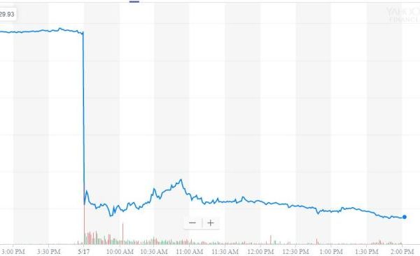 Baidu hk stock price