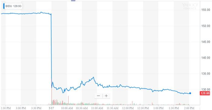 Baidu hk stock price