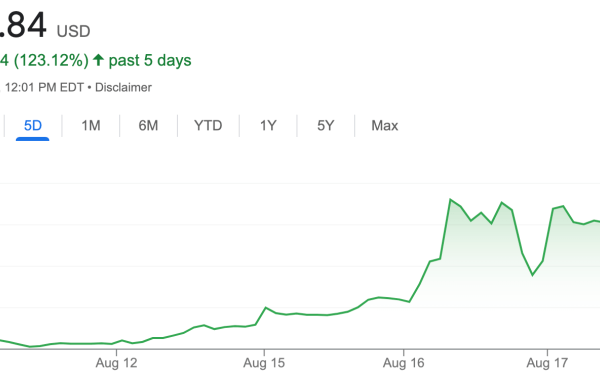 Bbby stock price prediction