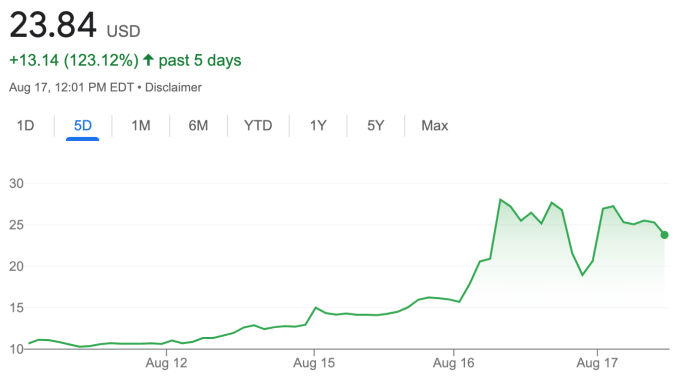 Bbby stock price prediction