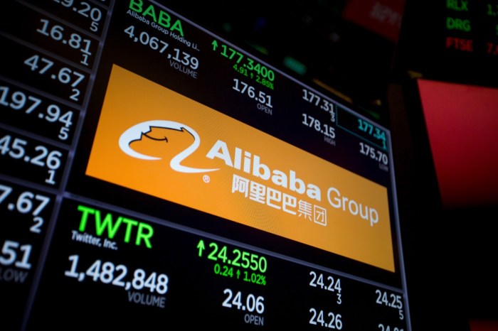 Alibaba stock price hongkong