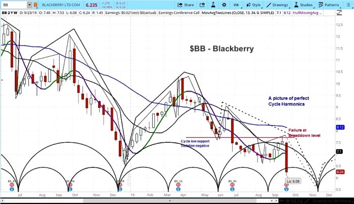 Tradingview