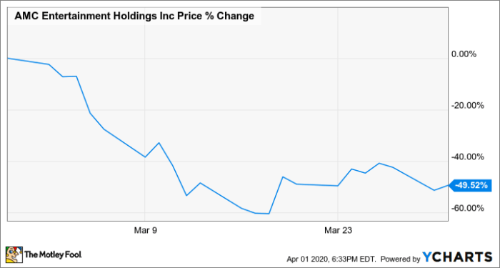 Amc stock price real time