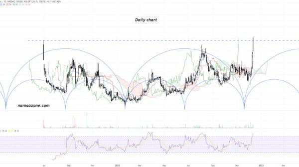 Avte stock price