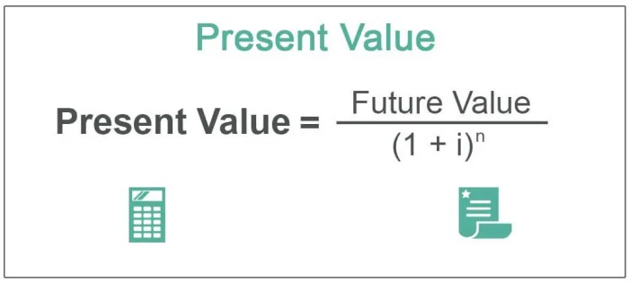 Boeing future stock price