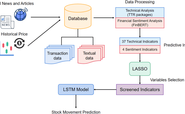 Ater stock price prediction