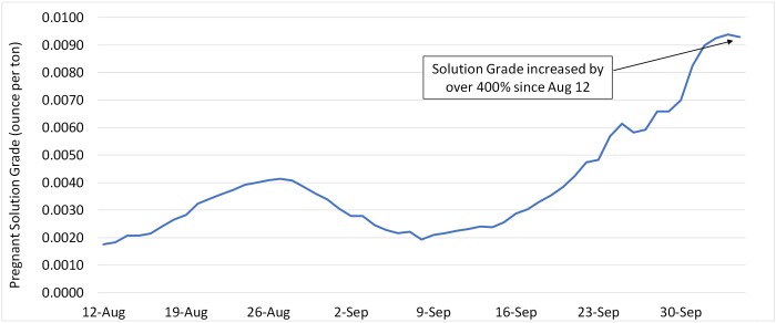 Historical goldbroker