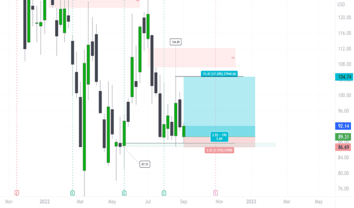 Baba premarket stock price