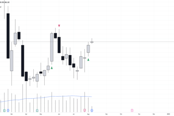 Barc stock price