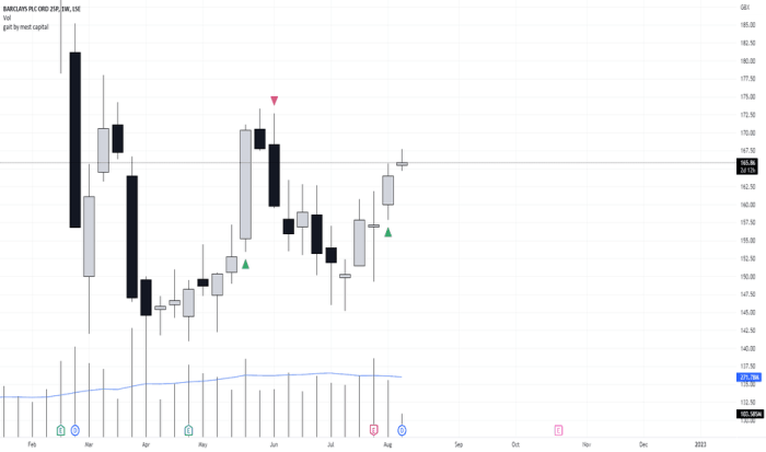 Barc stock price