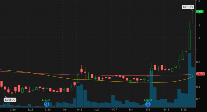 Alrn stock price