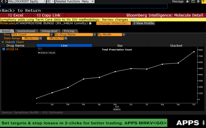 Bausch stock price