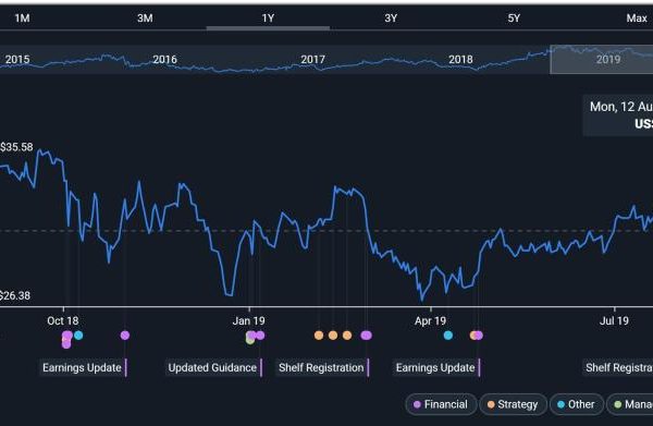 Atricure stock price