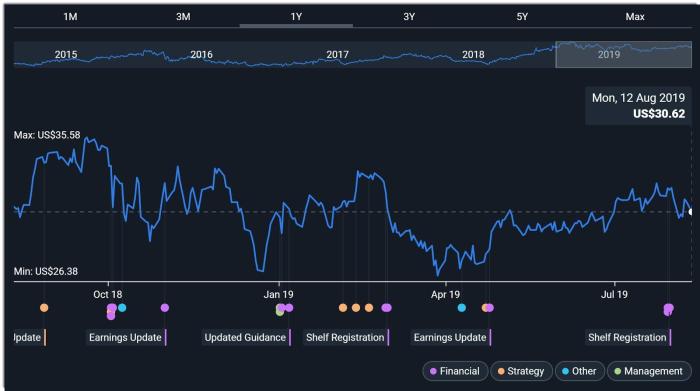 Atricure stock price