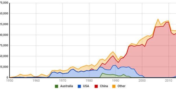 American rare earths stock price target