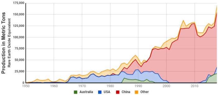 American rare earths stock price target