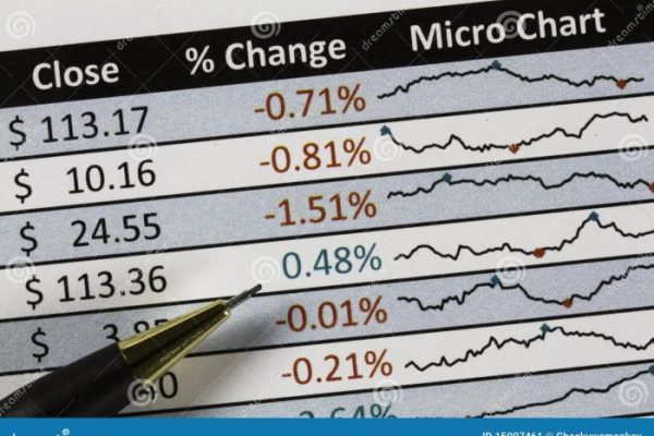 Alter stock price