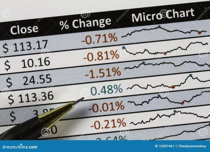 Alter stock price